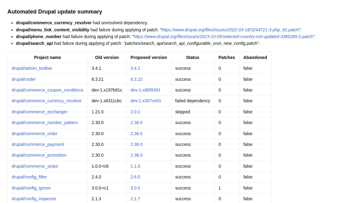 GitHub Drupal Upgrades